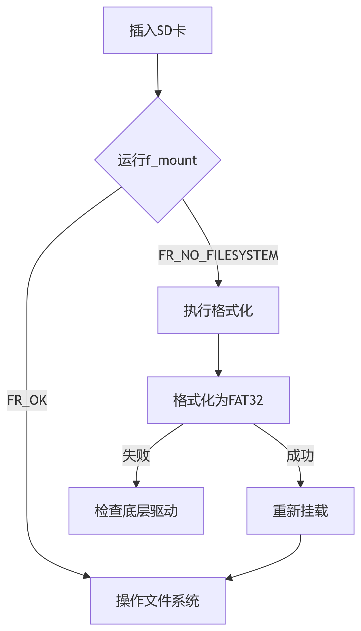 deepseek_mermaid_20250605_5c0a7d.png