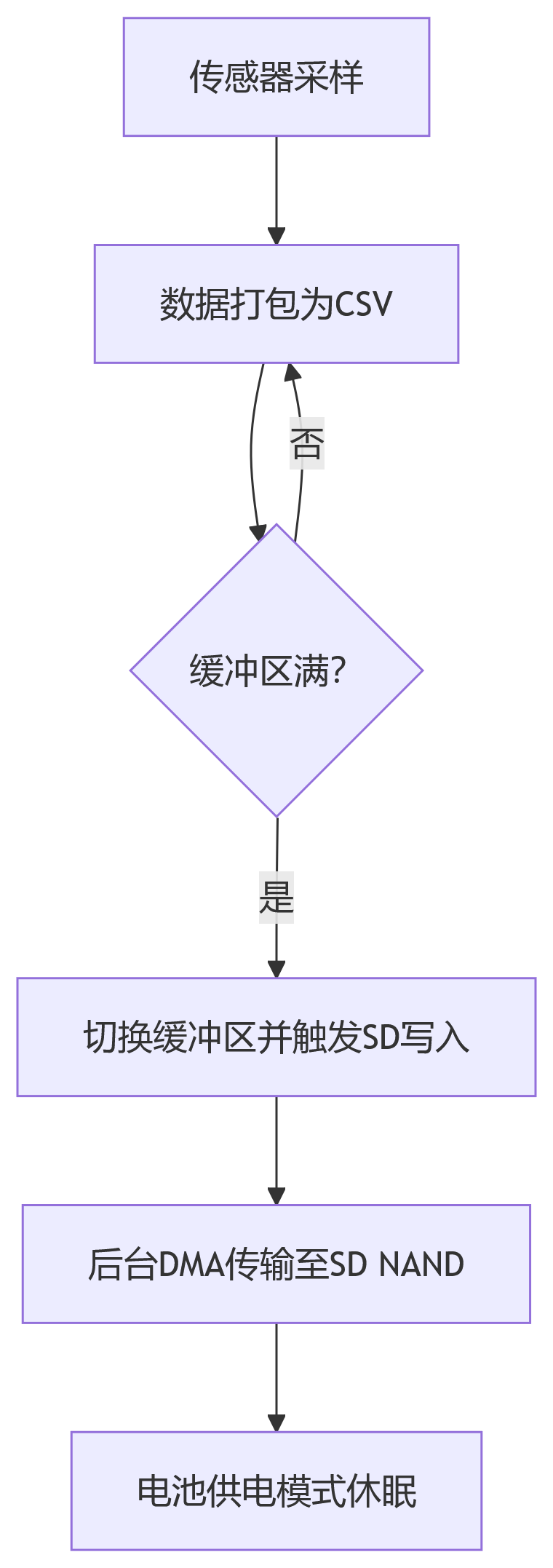 deepseek_mermaid_20250719_af52b3.png