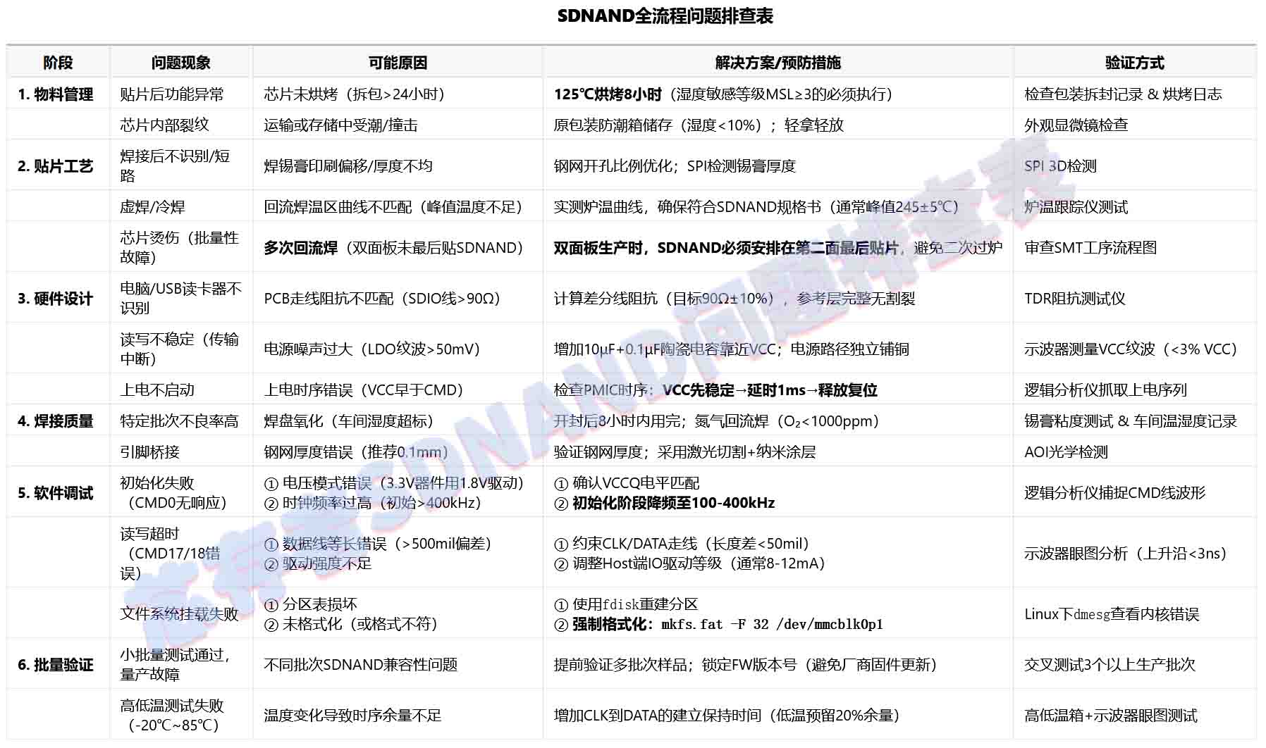 排查表图.jpg