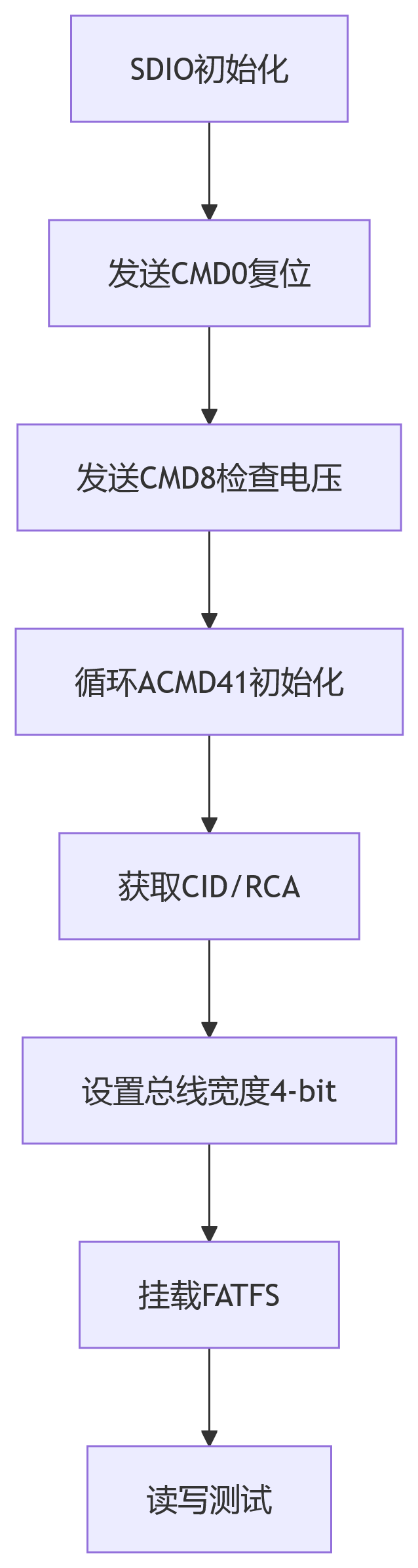 deepseek_mermaid_20250815_1518bb.png