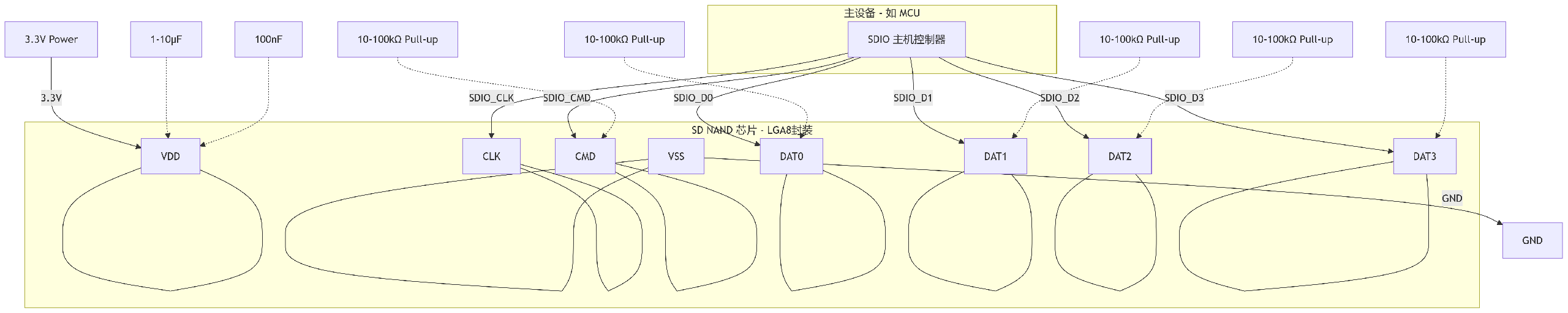 deepseek_mermaid_20250903_e5c145.png