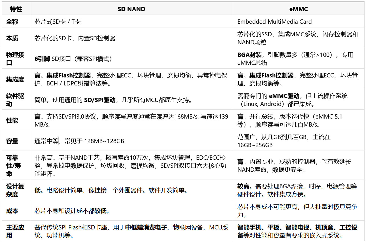 eMMC对比.jpg