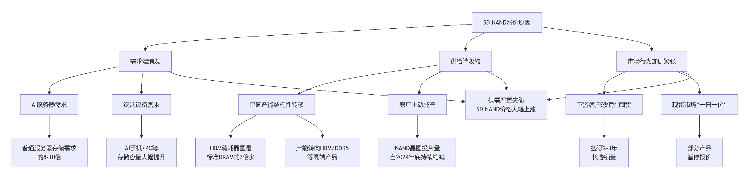 deepseek_mermaid_20251027_bb1d12.png