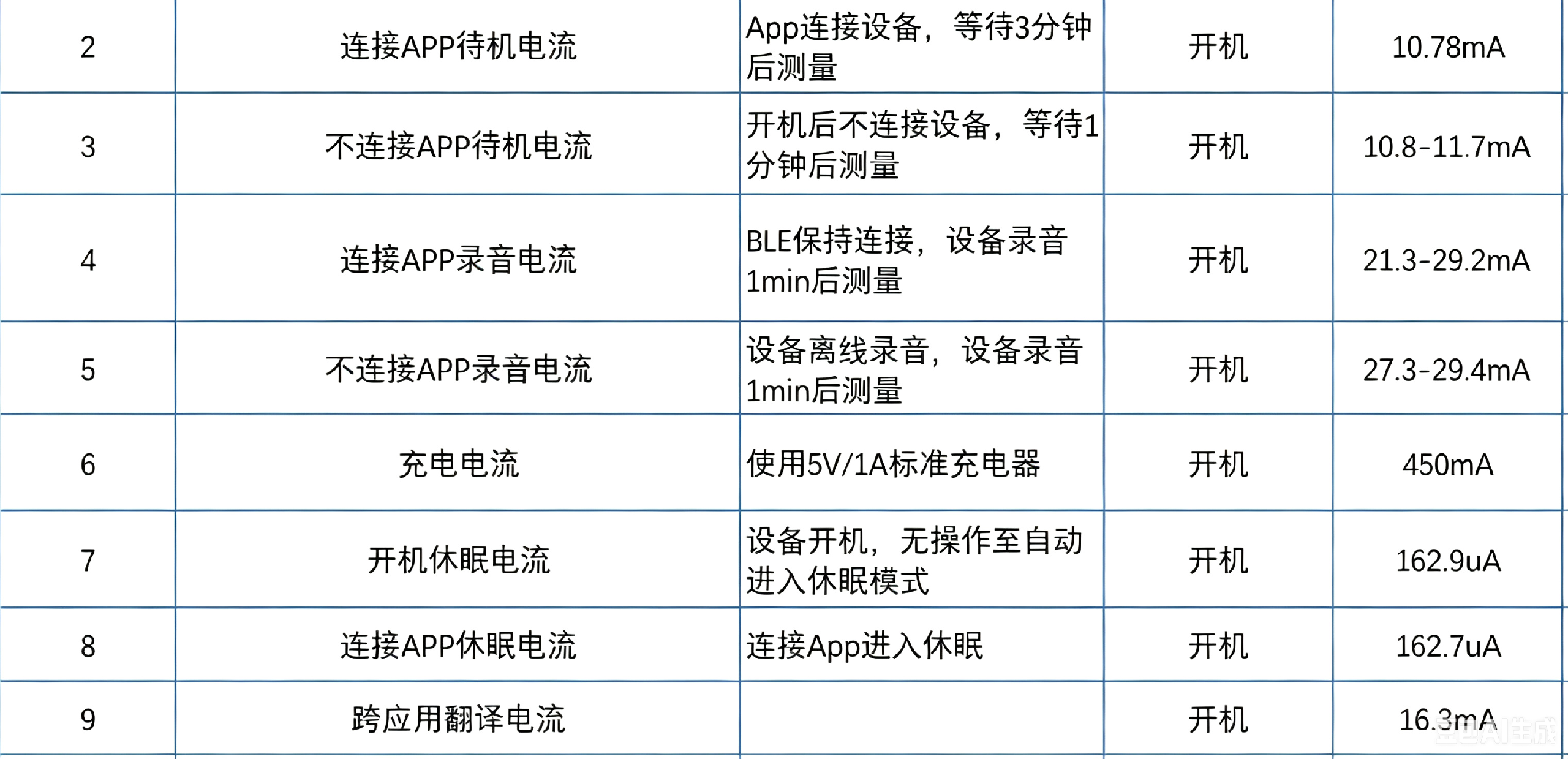 SDNAND低功耗电流参数图.png